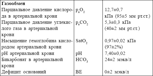 Болезни от А до Я. Традиционное и нетрадиционное лечение Болезни от А до Я. Традиционное и нетрадиционное лечение