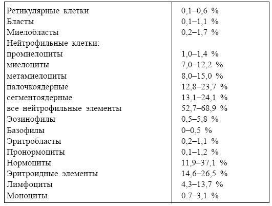 Болезни от А до Я. Традиционное и нетрадиционное лечение Болезни от А до Я. Традиционное и нетрадиционное лечение