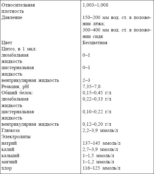 Болезни от А до Я. Традиционное и нетрадиционное лечение Болезни от А до Я. Традиционное и нетрадиционное лечение
