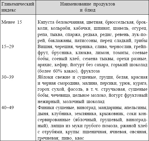 Болезни от А до Я. Традиционное и нетрадиционное лечение Болезни от А до Я. Традиционное и нетрадиционное лечение