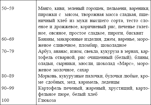 Болезни от А до Я. Традиционное и нетрадиционное лечение Болезни от А до Я. Традиционное и нетрадиционное лечение