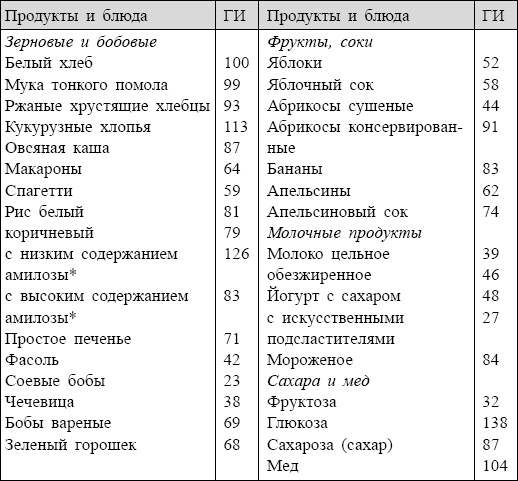Болезни от А до Я. Традиционное и нетрадиционное лечение Болезни от А до Я. Традиционное и нетрадиционное лечение