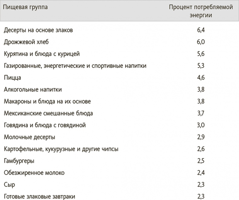 Китайское исследование на практике. Простой переход к здоровому образу жизни Китайское исследование на практике. Простой переход к здоровому образу жизни
