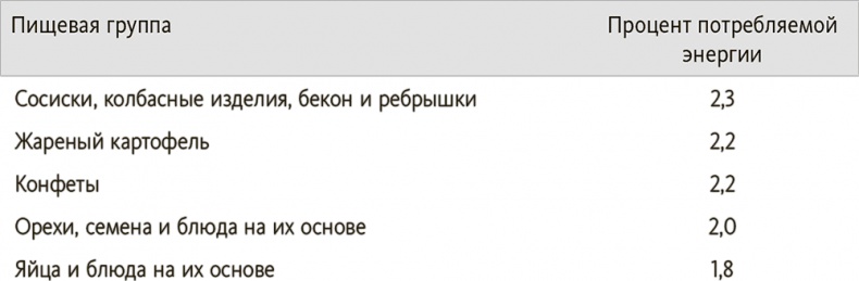 Китайское исследование на практике. Простой переход к здоровому образу жизни Китайское исследование на практике. Простой переход к здоровому образу жизни