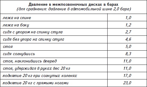 Как избавиться от боли в спине Как избавиться от боли в спине