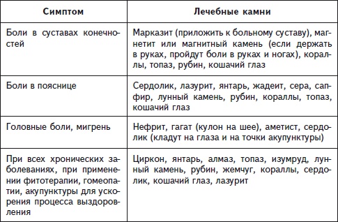 Как избавиться от боли в спине Как избавиться от боли в спине