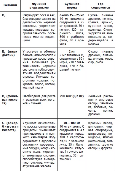 Как избавиться от боли в спине Как избавиться от боли в спине