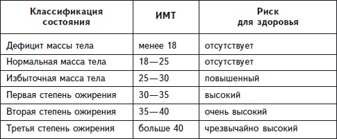 Как избавиться от боли в спине Как избавиться от боли в спине