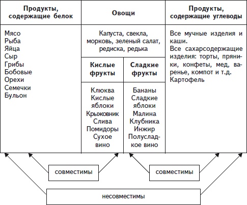Как избавиться от боли в спине Как избавиться от боли в спине