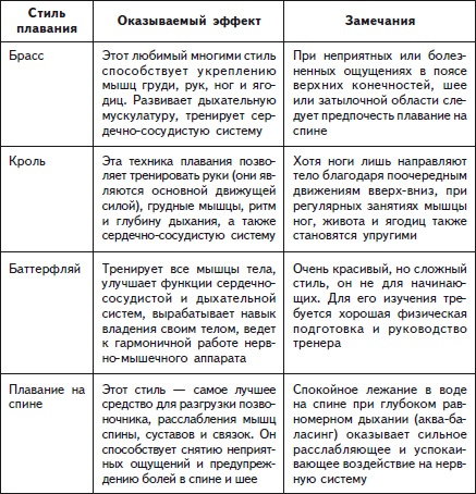 Как избавиться от боли в спине Как избавиться от боли в спине