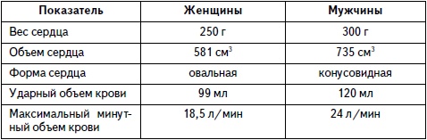 Гимнастика для женщин Гимнастика для женщин