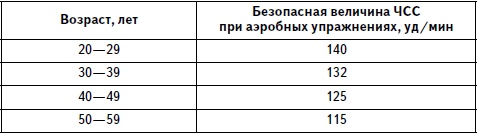 Гимнастика для женщин Гимнастика для женщин