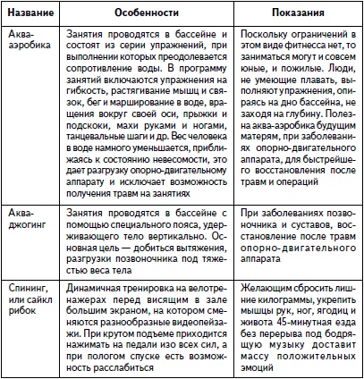 Гимнастика для женщин Гимнастика для женщин