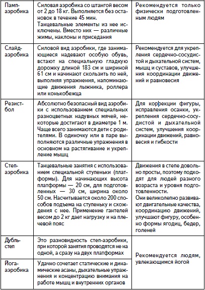 Гимнастика для женщин Гимнастика для женщин