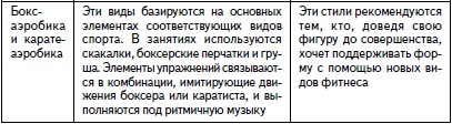 Гимнастика для женщин Гимнастика для женщин