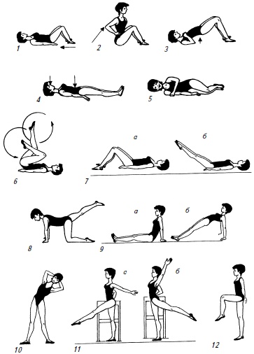 Гимнастика для женщин Гимнастика для женщин