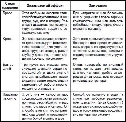 Гимнастика для женщин Гимнастика для женщин