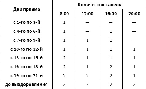 Мухомор-целитель и другие ядовитые лекари Мухомор-целитель и другие ядовитые лекари