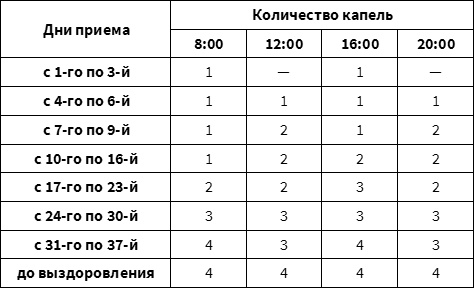 Мухомор-целитель и другие ядовитые лекари Мухомор-целитель и другие ядовитые лекари