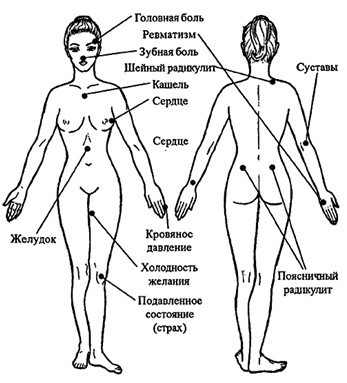 Похудеть? Не проблема! Похудеть? Не проблема!