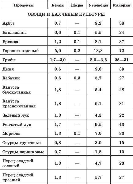 Похудеть? Не проблема! Похудеть? Не проблема!