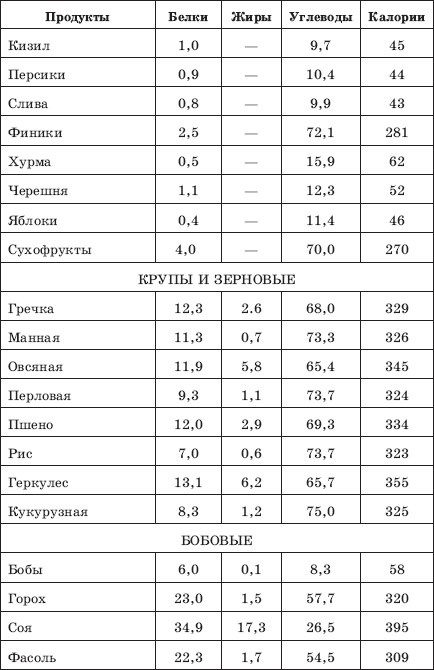 Похудеть? Не проблема! Похудеть? Не проблема!