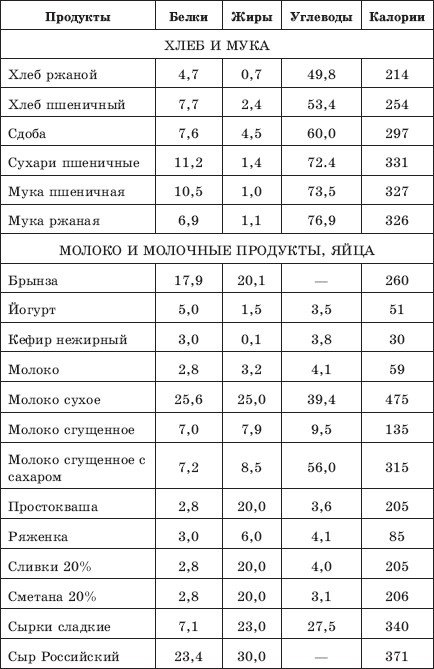 Похудеть? Не проблема! Похудеть? Не проблема!