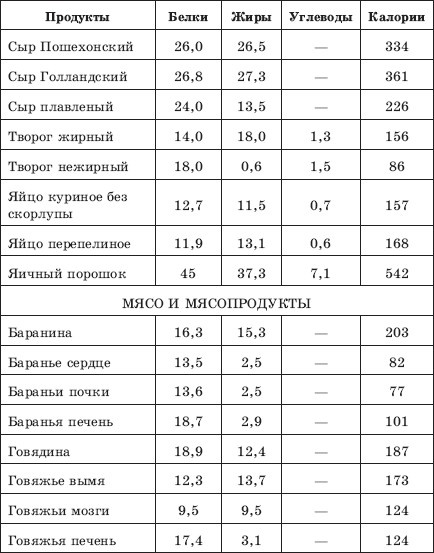 Похудеть? Не проблема! Похудеть? Не проблема!
