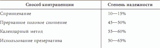 Женское счастье. От мечты к реальности за один год Женское счастье. От мечты к реальности за один год