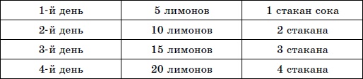 Чтобы суставы были здоровы Чтобы суставы были здоровы