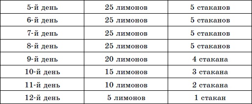 Чтобы суставы были здоровы Чтобы суставы были здоровы