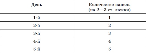 Чтобы суставы были здоровы Чтобы суставы были здоровы