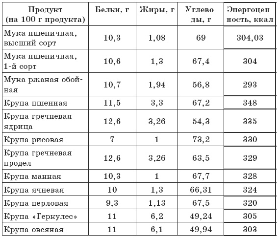 Чтобы печень была здорова Чтобы печень была здорова