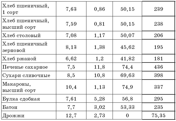 Чтобы печень была здорова Чтобы печень была здорова