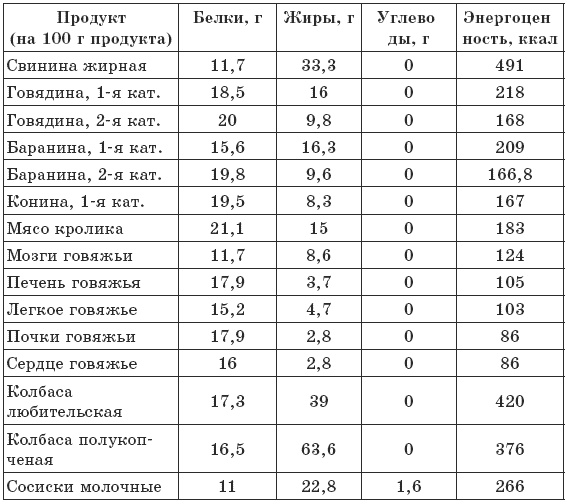 Чтобы печень была здорова Чтобы печень была здорова