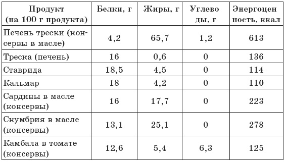 Чтобы печень была здорова Чтобы печень была здорова