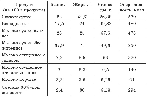 Чтобы печень была здорова Чтобы печень была здорова