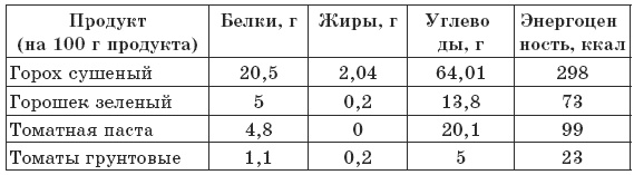 Чтобы печень была здорова Чтобы печень была здорова