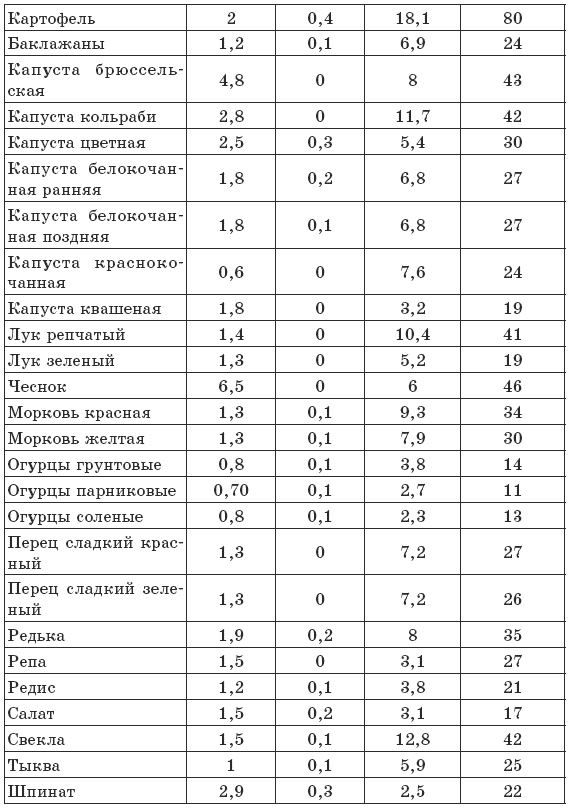Чтобы печень была здорова Чтобы печень была здорова