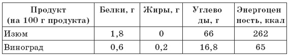 Чтобы печень была здорова Чтобы печень была здорова