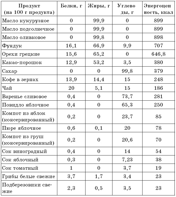 Чтобы печень была здорова Чтобы печень была здорова