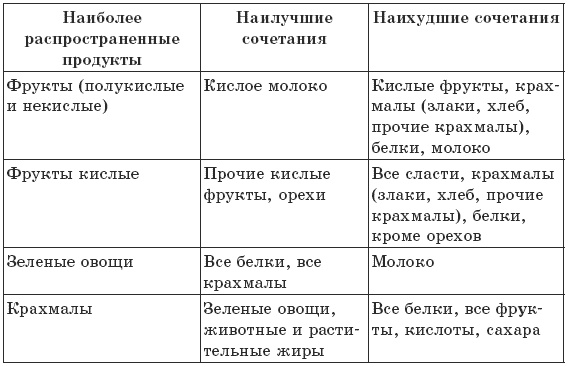 Чтобы печень была здорова Чтобы печень была здорова