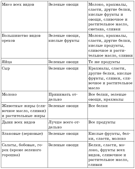 Чтобы печень была здорова Чтобы печень была здорова