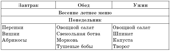 Чтобы печень была здорова Чтобы печень была здорова