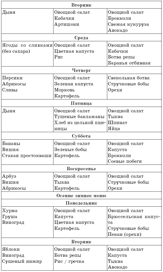 Чтобы печень была здорова Чтобы печень была здорова