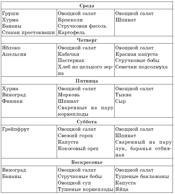 Чтобы печень была здорова Чтобы печень была здорова