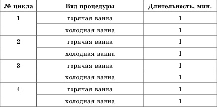 Целебные ванны для бодрости духа и радости тела Целебные ванны для бодрости духа и радости тела