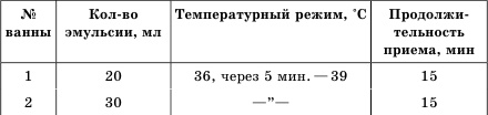 Целебные ванны для бодрости духа и радости тела Целебные ванны для бодрости духа и радости тела