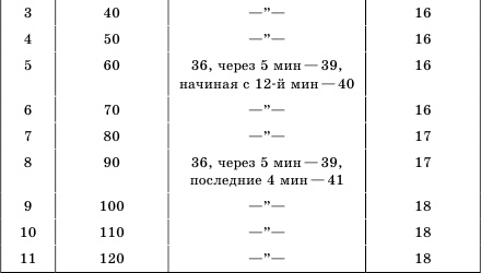 Целебные ванны для бодрости духа и радости тела Целебные ванны для бодрости духа и радости тела