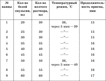 Целебные ванны для бодрости духа и радости тела Целебные ванны для бодрости духа и радости тела